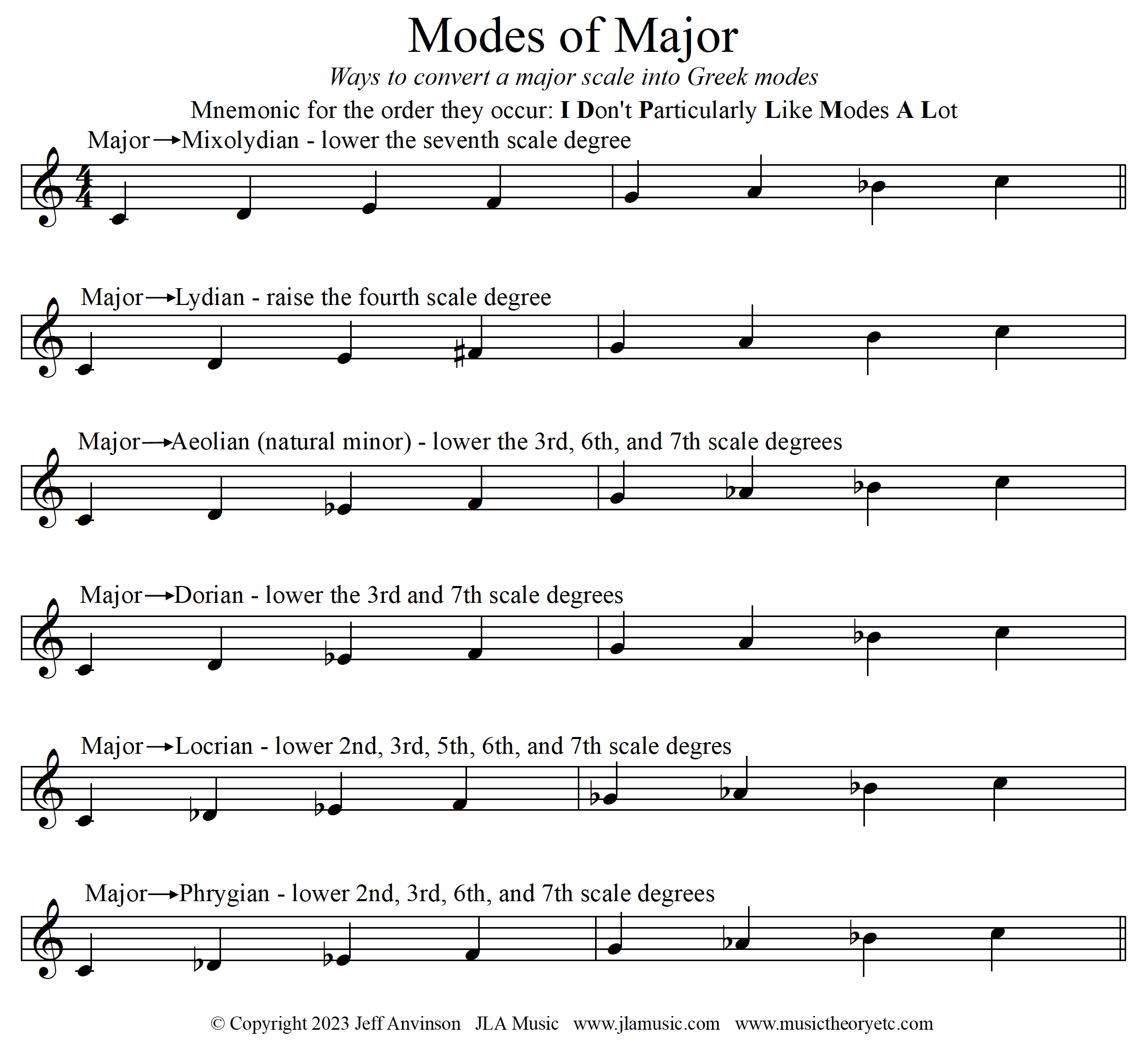 Converting a major scale into modes